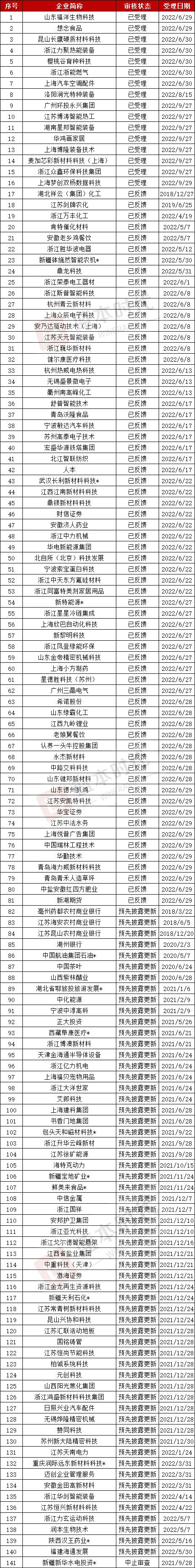 56家终止ipo企业名单,科创板ipo排队中止名单