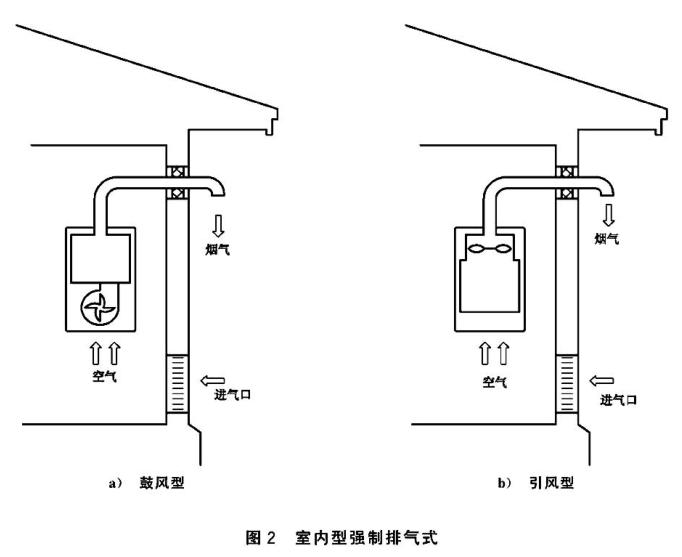 杂牌燃气热水器和品牌的区别,十大不建议买的燃气热水器排名