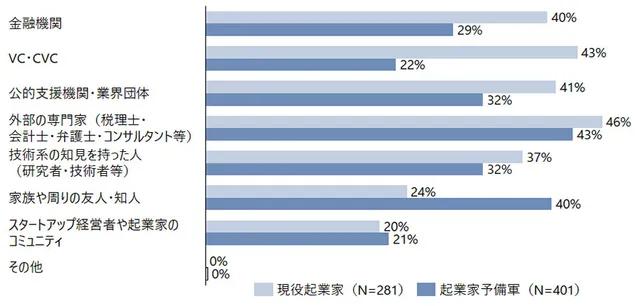 日本超富裕阶层 (日本富裕阶层是哪类人)