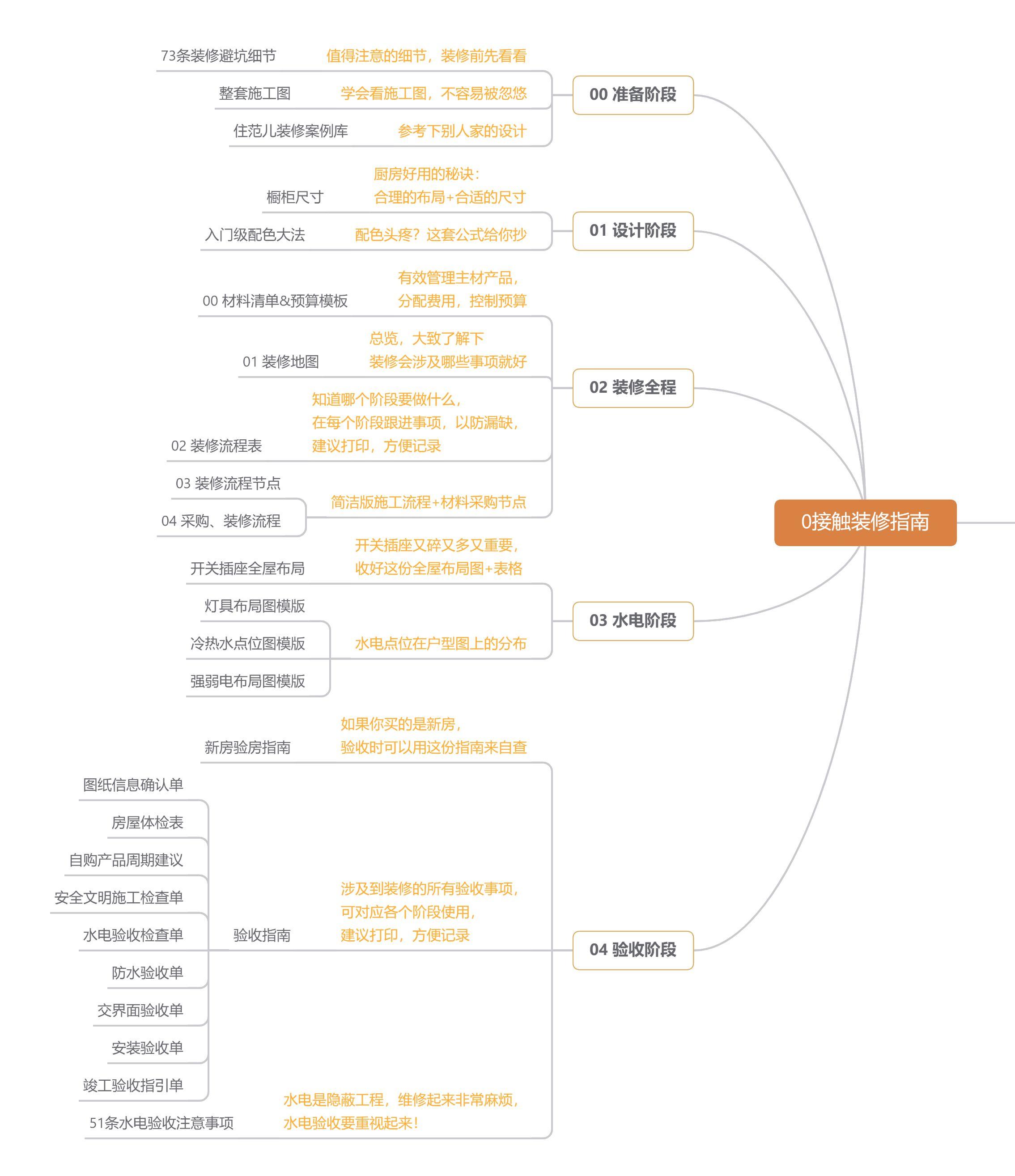 老破小日式装修,老破小最省钱装修