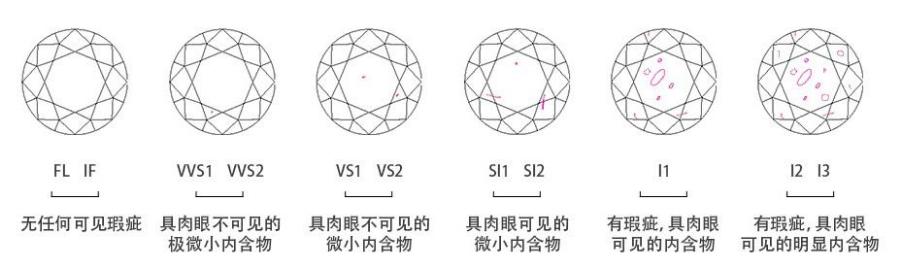 用最简单的方法鉴别钻石的真假,辨别真钻石和假钻石的方法