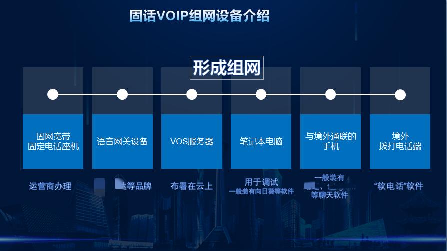 voip搭建,搭建voip合法吗