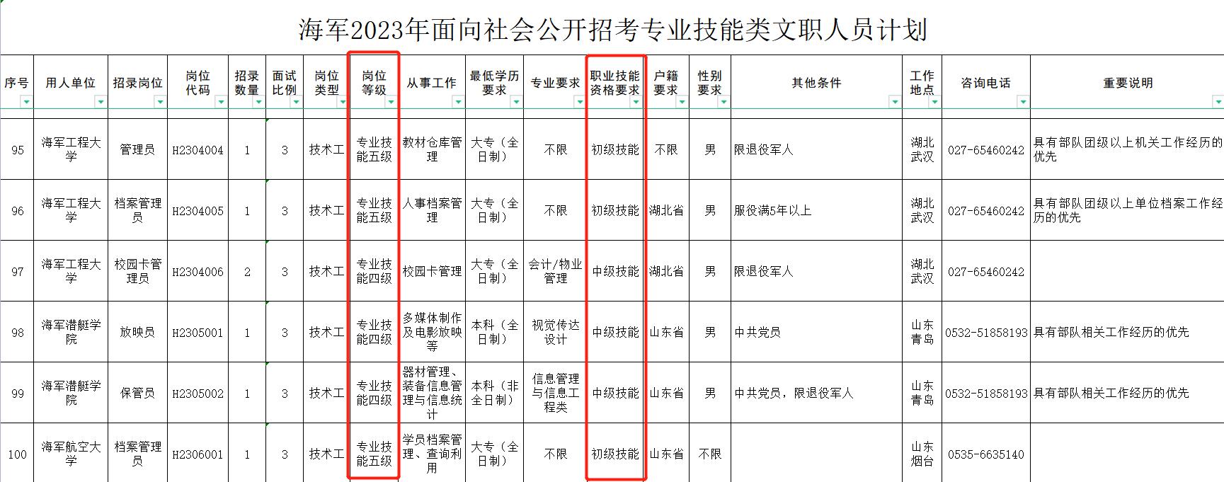 *队军**文职报名遇瓶颈，查询技能岗位对应证书一览表