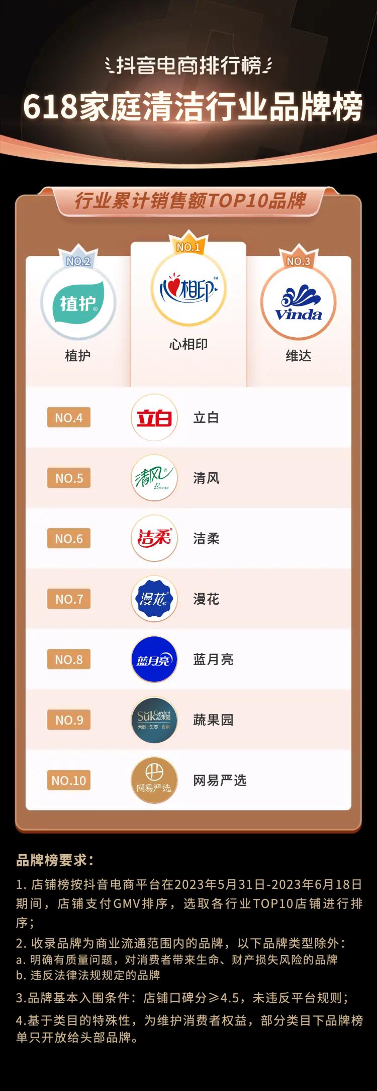 抖音电商618流量抢占攻略,抖音电商618战报