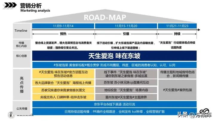 美食电商设计与运营,品牌美食营销方案