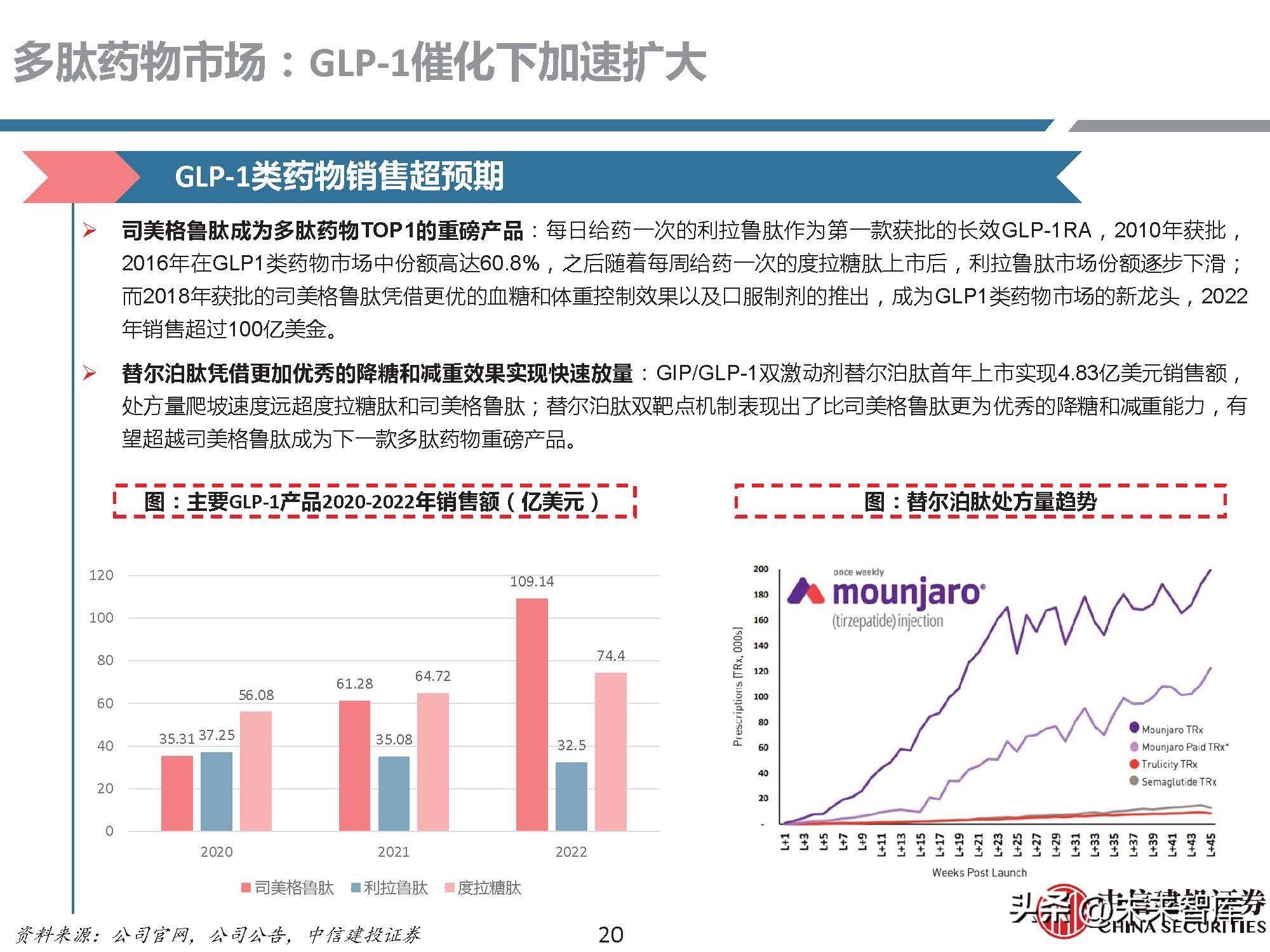 多肽药物前景,医药行业研究