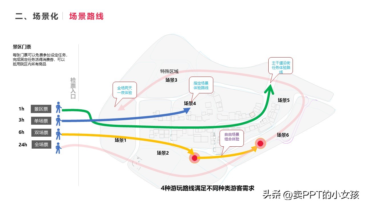 桑蚕项目商业策划书,商业策划书项目推荐