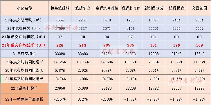 成交多少套二手房怎么看,二手房市场分析及解读