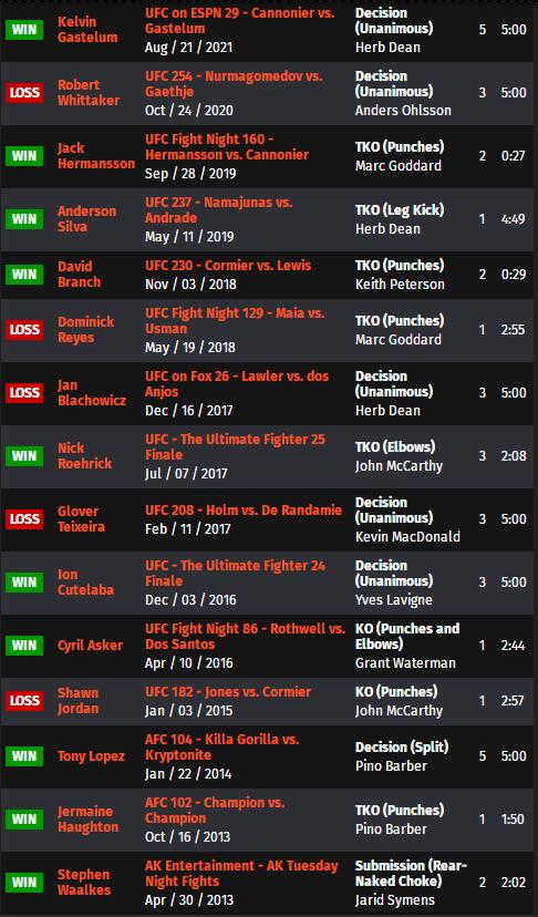 ufc271赛前,UFC287赛前分析