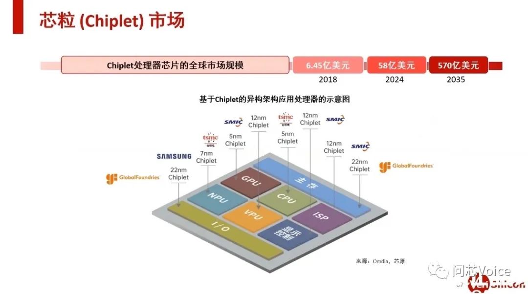 芯原股份和台积电,台积电1.5nm芯片预计面世