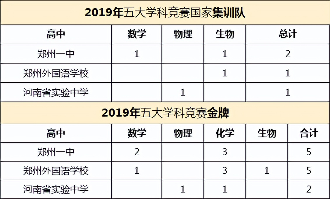 郑州高新区郑州一中实验中学,郑州市一中和省实验中学哪个好