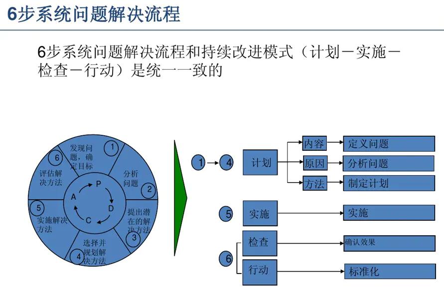 解决问题的思路和方法,巧妙的方法解决问题