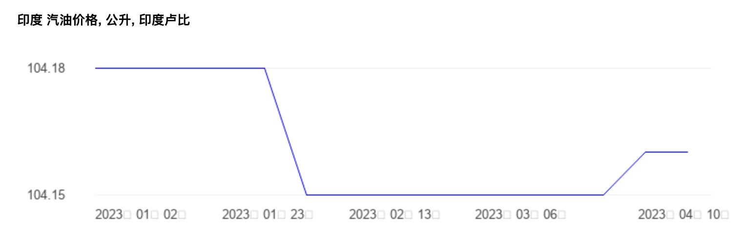 全球十大经济体油价,世界油价排名一览表