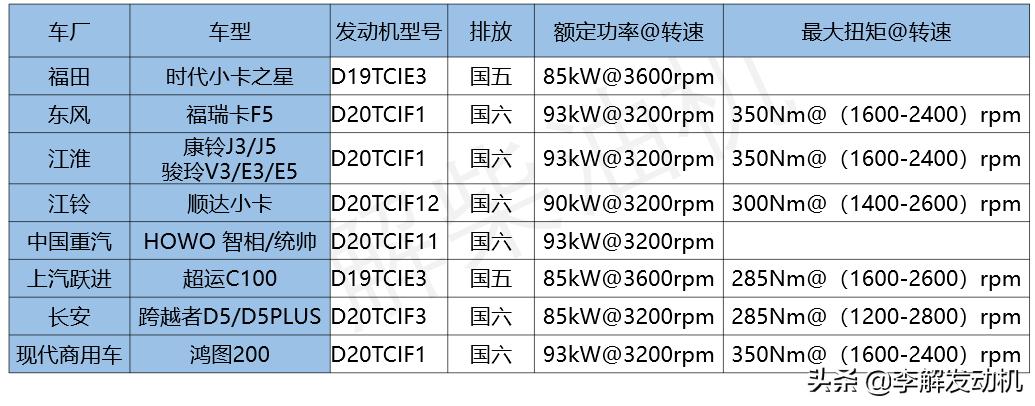 李解发动机,李解柴油发动机