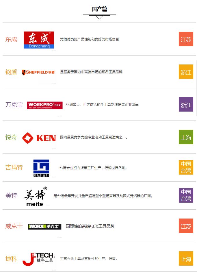 国产充电电动工具哪个品牌好,浙江电动工具十大品牌排名