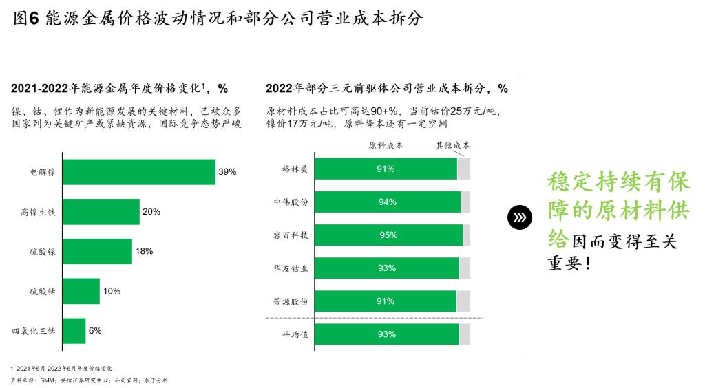 “三三三”策略：格林美第二增长曲线强势崛起的制胜秘籍（上）