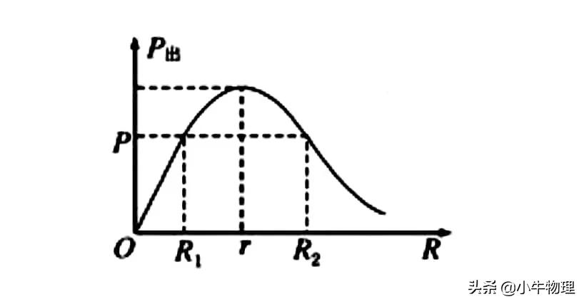 导数在物理的运用,导数积分在高中物理的应用