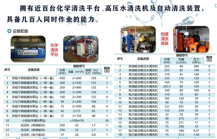 锅炉清洗(酸洗)资质与业绩