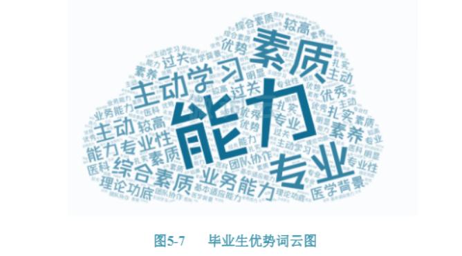 辽宁医药职业学院就业形势,辽宁医药职业学院就业率高吗