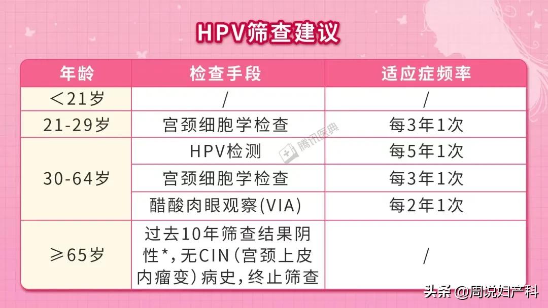 如何解读妇科检查报告单,怎么看懂女性妇科检查报告