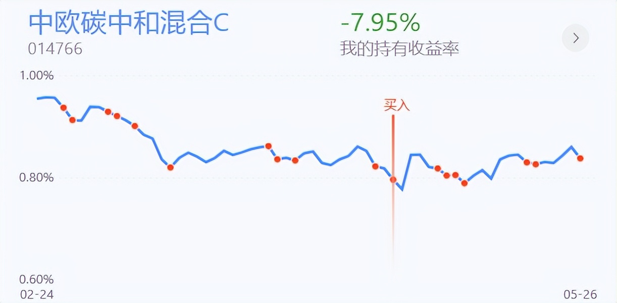 上证指数完成五日线站上，明日A股接力上行尝试压力位
