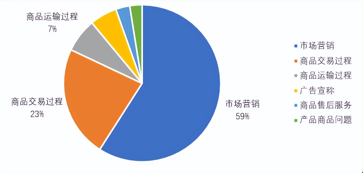 双十一我们消费了什么,双十一消费解读