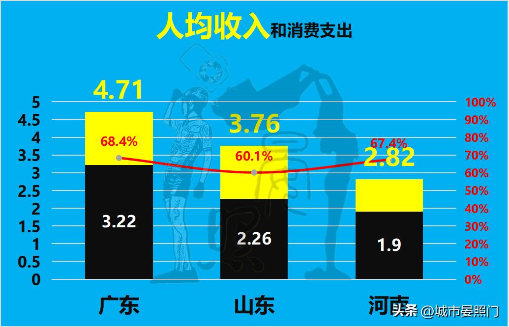 河南和山东各地市人口经济对比,2018年河南山东人口对比