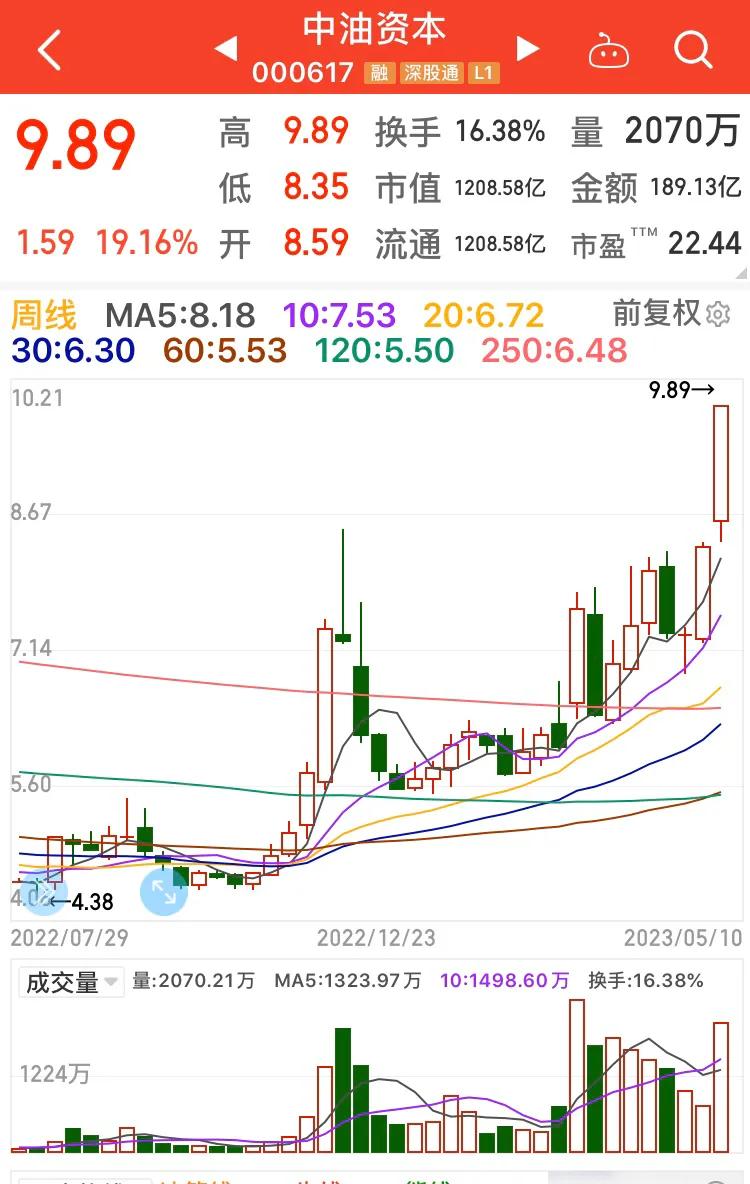 强势股票突破前期高点是走还是留,突破前高冲高回落是洗盘还是出货
