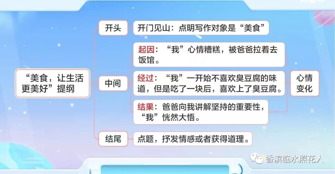 奋斗成就梦想习作500字六年级,奋斗成就梦想绘画