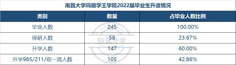 南昌大学玛丽女王学院专业怎么样,南昌大学玛丽女王学院毕业生去向