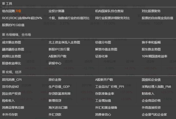 股票中哪些工具比较靠谱,股票基金快速入门