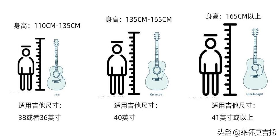 新手吉他入门选择哪款好,新手初学吉他需要买什么样的吉他