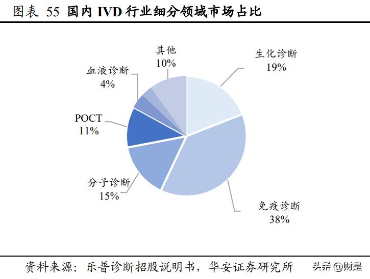 乐普医疗研究报告：被低估的心血管龙头企业，走出集采负面影响