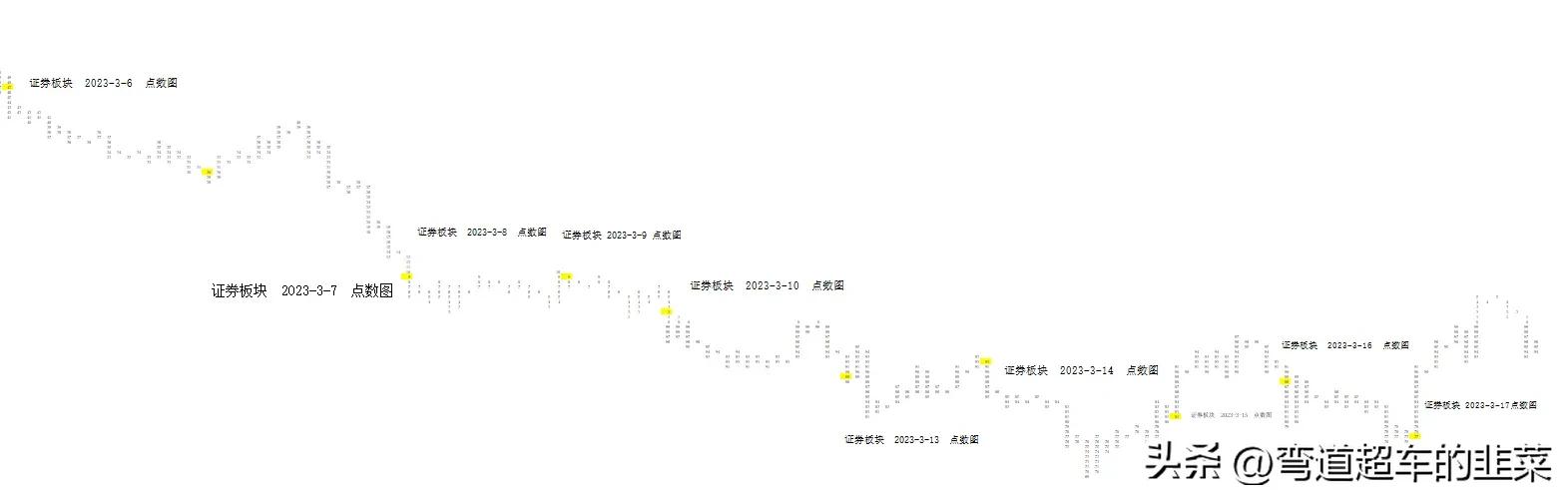 威科夫的点数图详解,威科夫股票分析