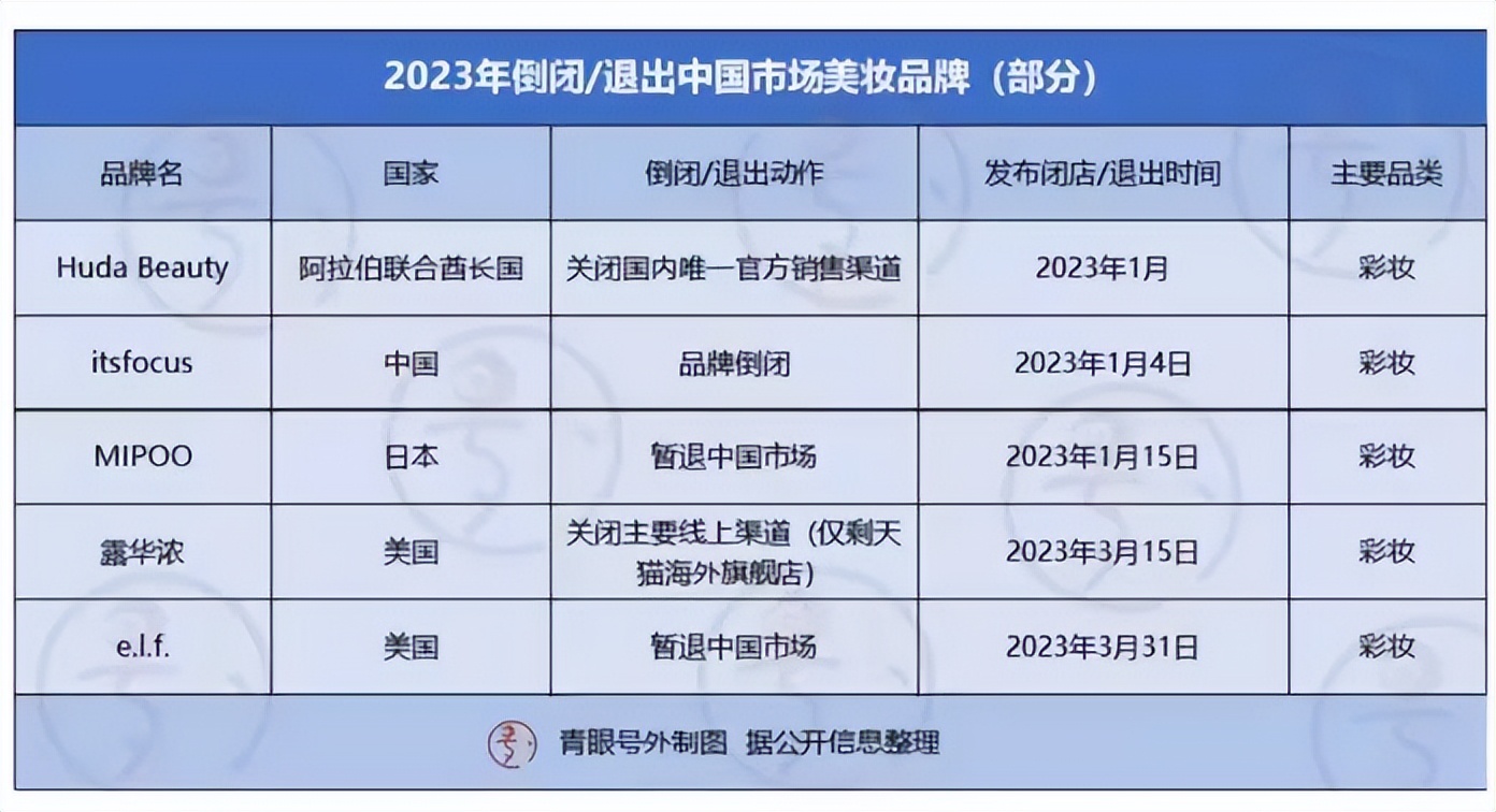 国货彩妆在双11继续挑战外资权威,国货平替产品