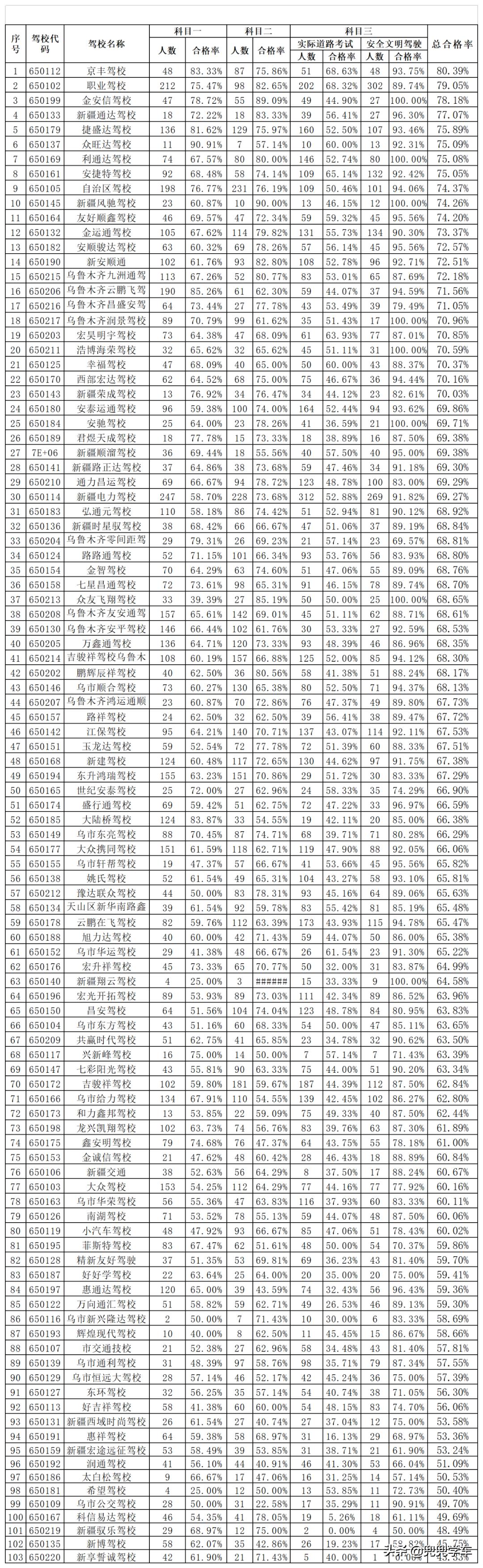 学车乌鲁木齐,乌鲁木齐学车哪里好