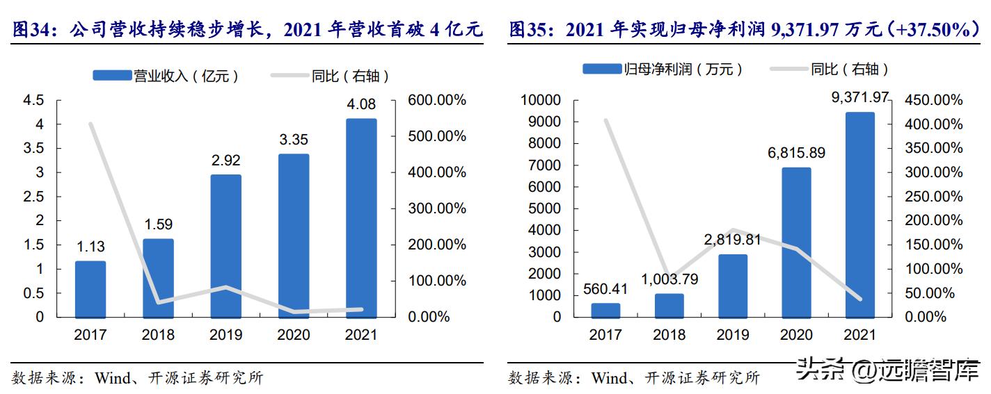 数据中心液冷技术小巨人，曙光数创：赋能“东数西算”绿色价值