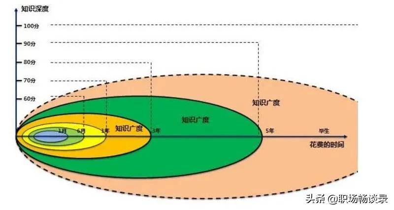 确定任职资格的依据,晋升九段的条件