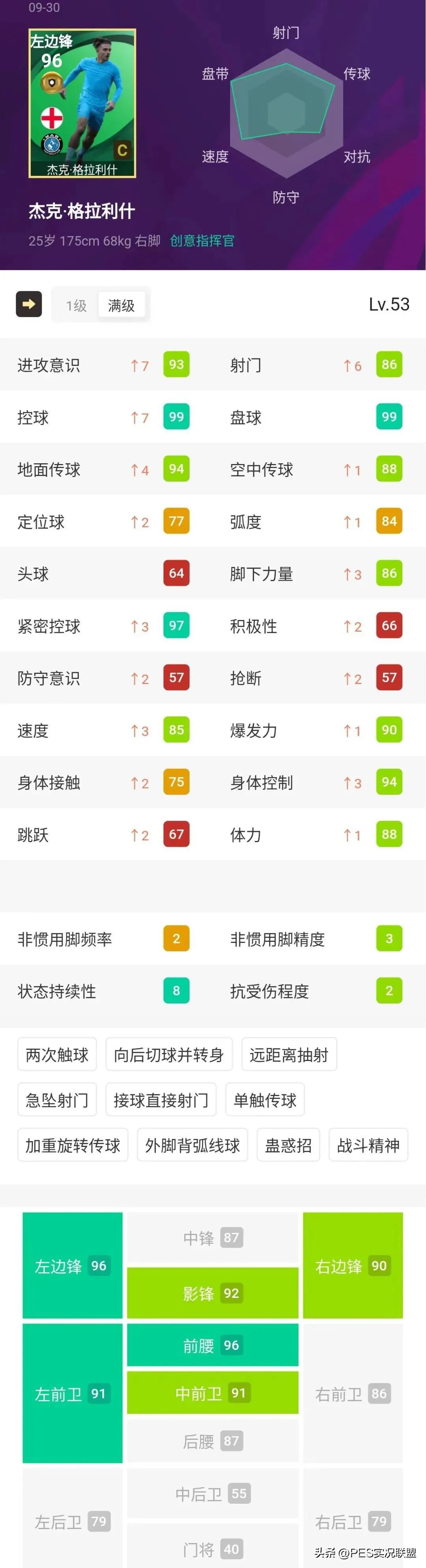 版本代沟造就神兽崛起！实况足球国服更新后首批周精选简析