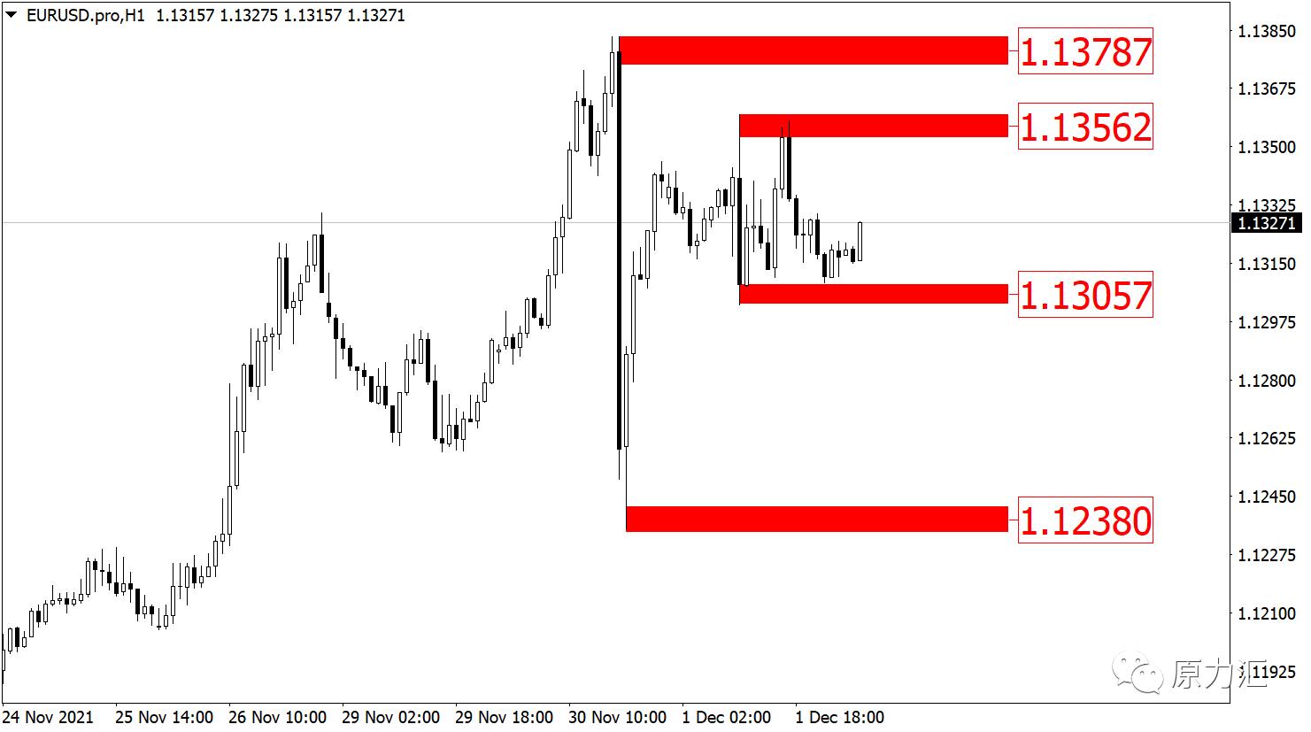 2022.5.18黄金外汇趋势分析,黄金外汇原油日内交易策略分析