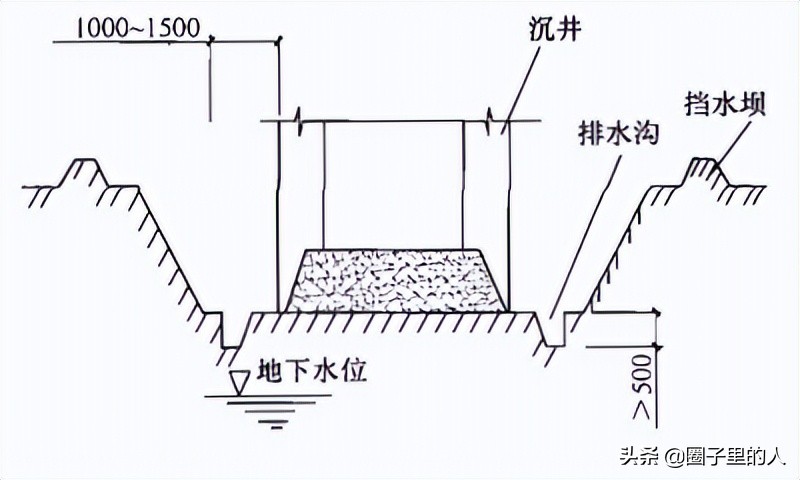 沉井施工技术,基坑支护结构施工之沉井
