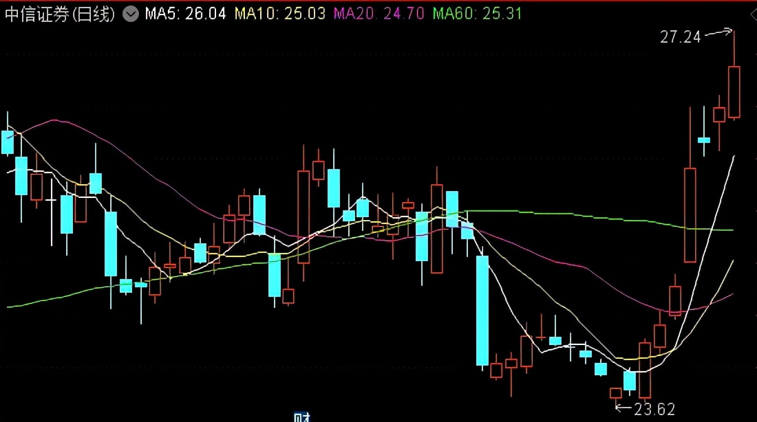 央行重磅定调a股,央行新消息a股