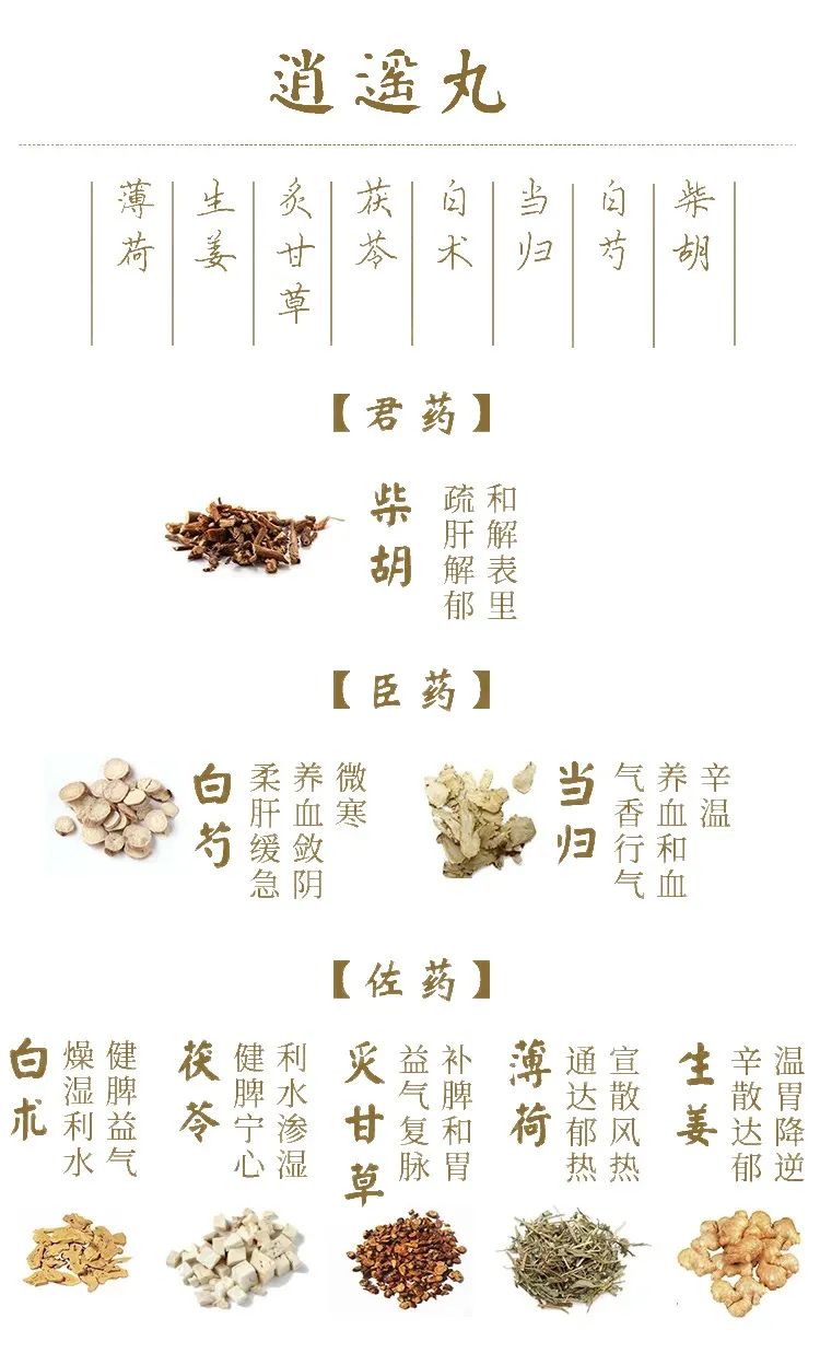 疏肝解郁调和肝脾的中成药,调和肝脾打通中焦的中成药