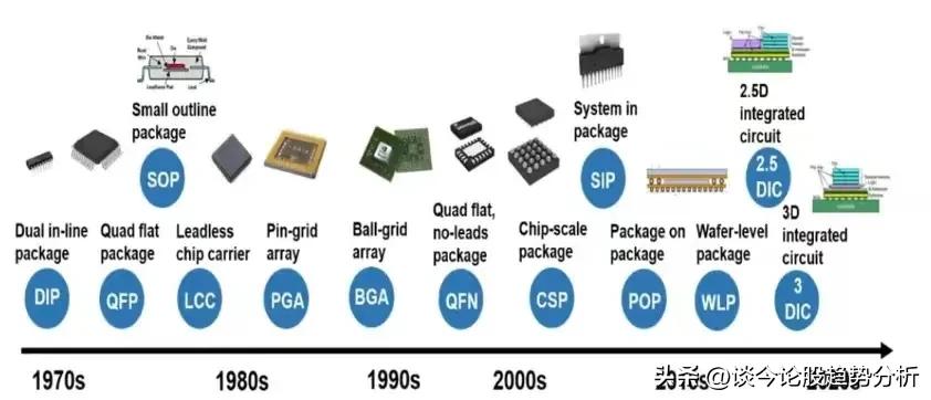 封测厂华天科技,华天科技南京先进封测产业基地