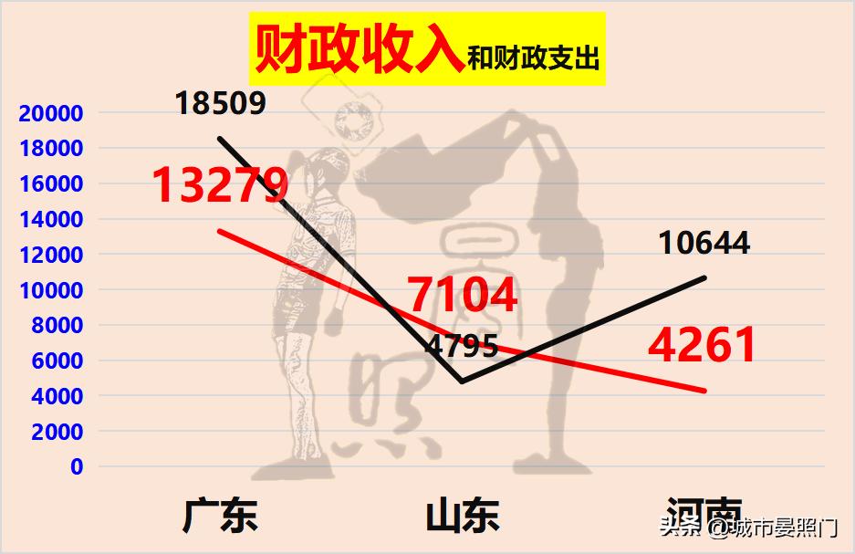 河南和山东各地市人口经济对比,2018年河南山东人口对比