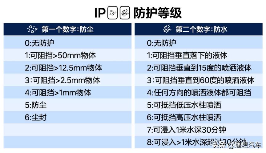 一篇文章打消你对充电的疑问,一篇文章给你的启发