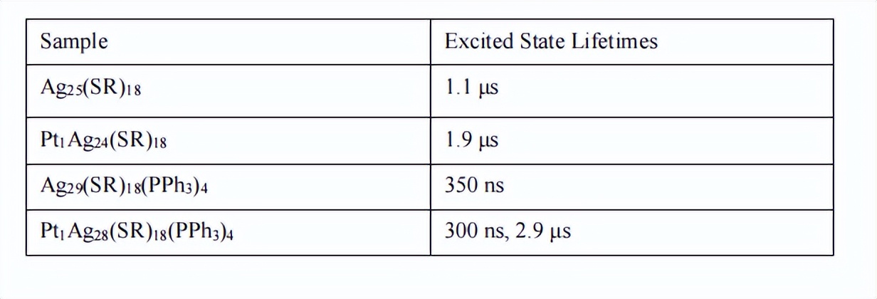 团簇的可控合成、结构调控、以及原子级别的构性关系