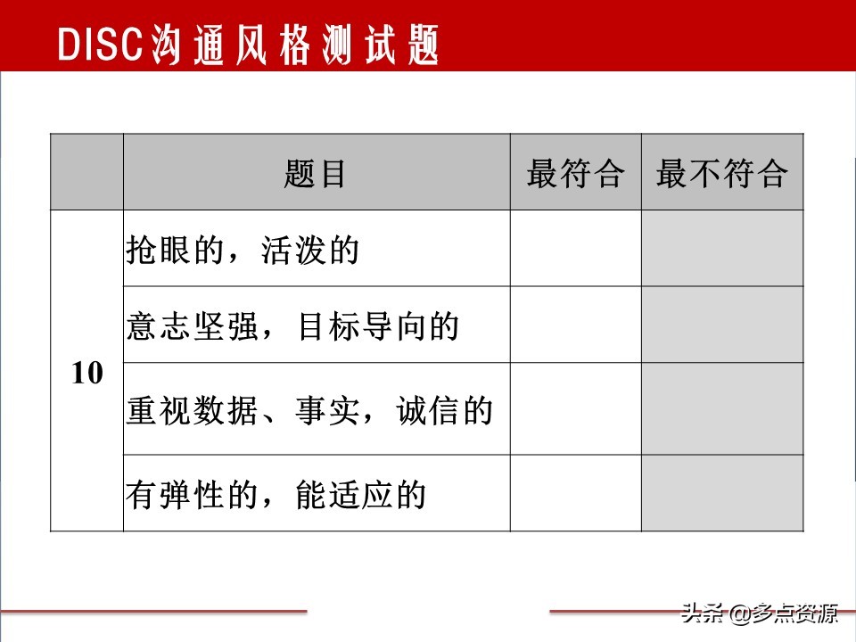 disc案例分析,disc行为测试