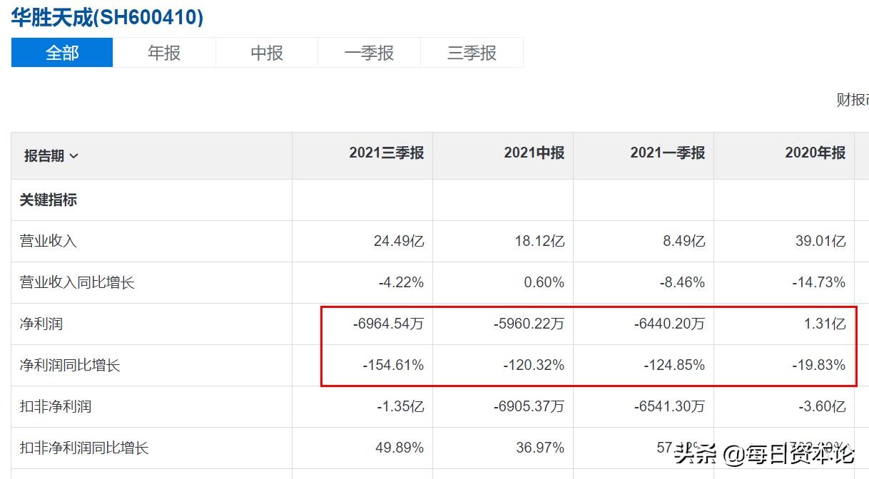 华胜天成大跌的逻辑,华胜天成跟ibm的诉讼会赢吗