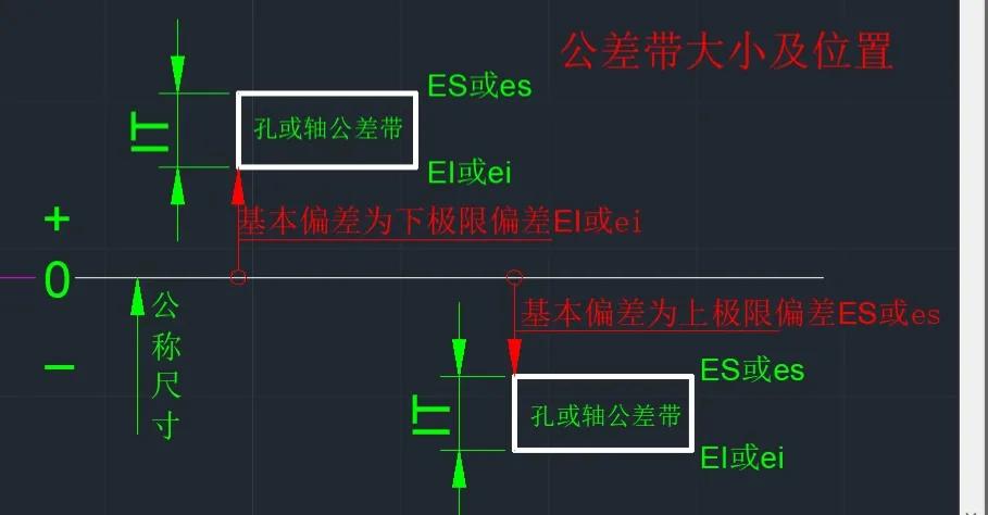 cad极限偏差上下怎么都变成正的,cad去标极限公差